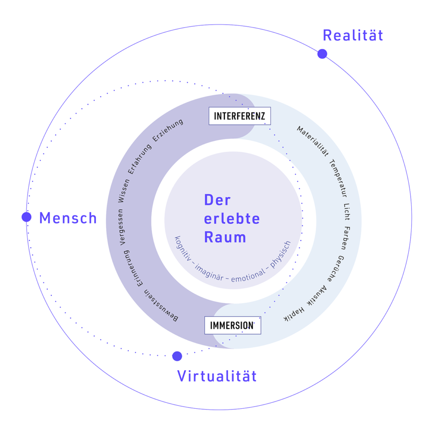 OPAL _ Realer und virtueller Raum