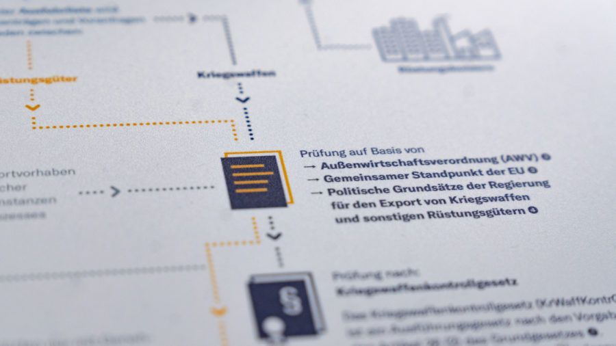 Datengrafik Rüstungsexporte