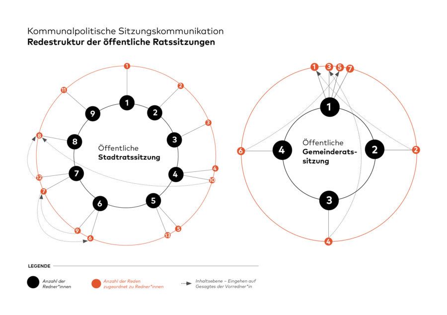 Gesellschaft Gestalten – Communal Society Lab