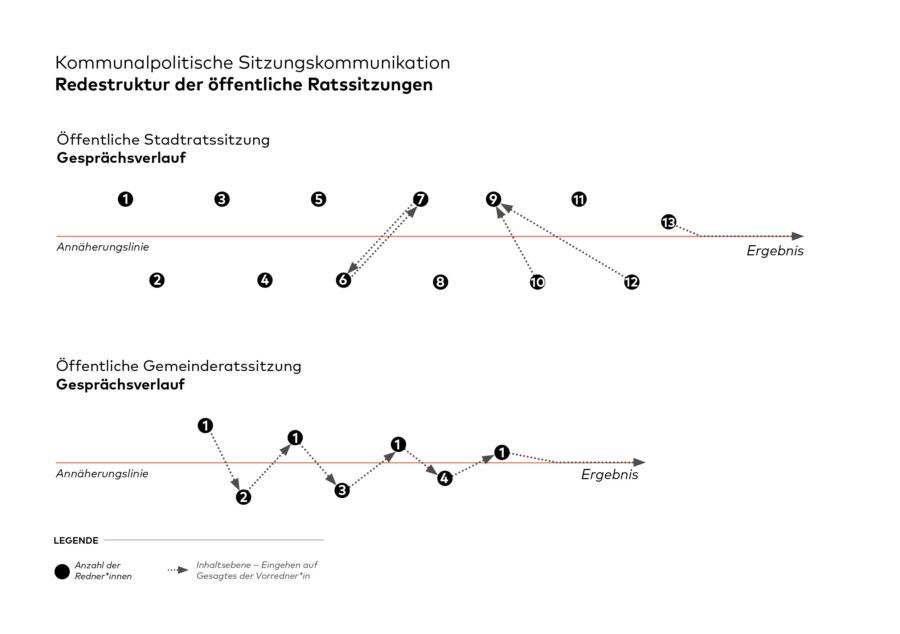 Gesellschaft Gestalten – Communal Society Lab