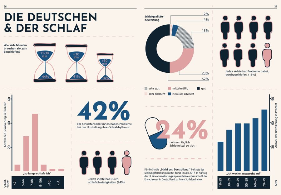 projekt chrono innerhalb der veranstaltung DESIGN.SYSTEME