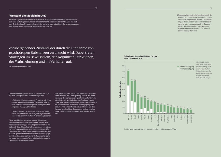 Projekt Turn on Tune in Drop out? im Rahmen der Veranstaltung A.NORMAL im Sommersemester 2024