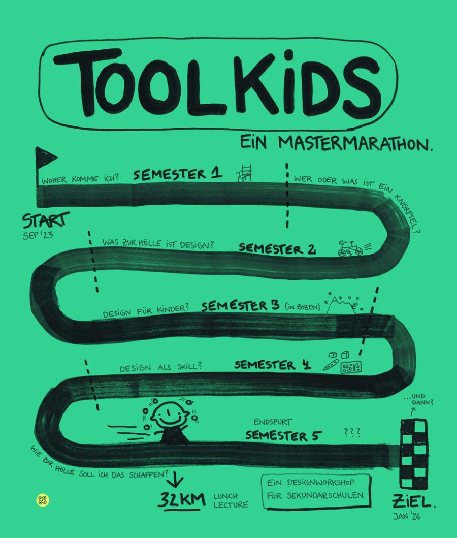 Masterprojekt Tool-Kids von Mona Loch